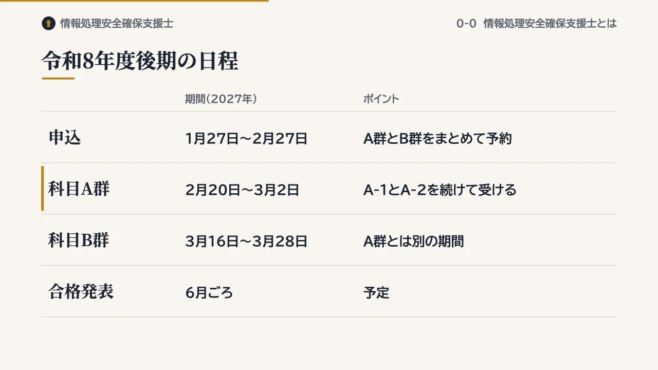 令和8年度後期の日程の図解