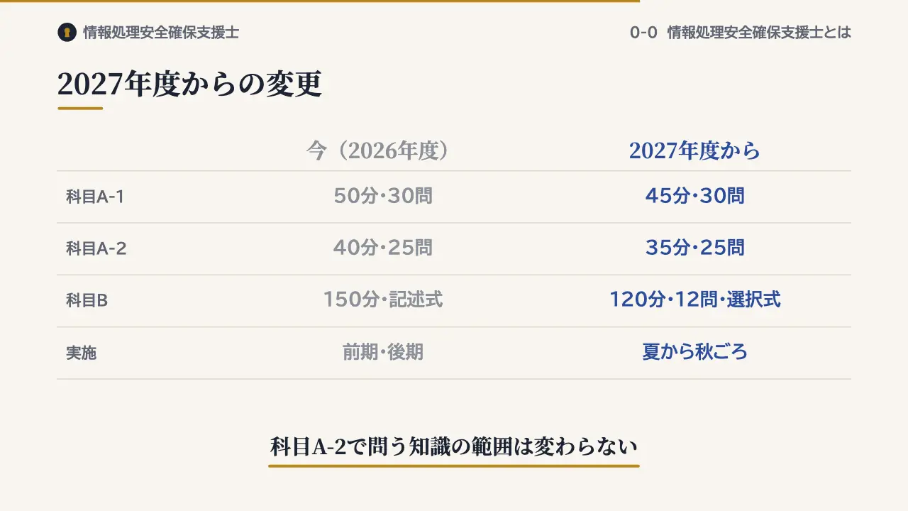 2027年度からの変更の図解