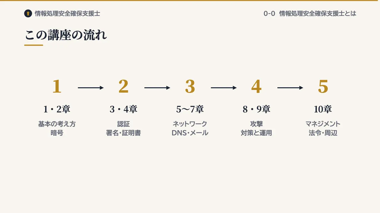 この講座の流れの図解